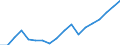 Country: Australia / Sex: Men / Age: 20 to 24 / Employment status: Dependent employment / Hour bands: 1 to 19 hours