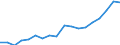 Country: Australia / Sex: Men / Age: 20 to 24 / Employment status: Dependent employment / Hour bands: 20 to 29 hours