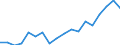 Country: Australia / Sex: Men / Age: 20 to 24 / Employment status: Dependent employment / Hour bands: 30 to 34 hours