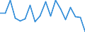 Country: Australia / Sex: Men / Age: 20 to 24 / Employment status: Dependent employment / Hour bands: 35 to 39 hours