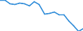 Country: Australia / Sex: Men / Age: 20 to 24 / Employment status: Dependent employment / Hour bands: 40 hours or more