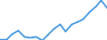 Country: Australia / Sex: Men / Age: 20 to 24 / Employment status: Total employment / Hour bands: 1 to 19 hours