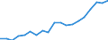 Country: Australia / Sex: Men / Age: 20 to 24 / Employment status: Total employment / Hour bands: 20 to 29 hours
