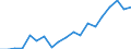 Country: Australia / Sex: Men / Age: 20 to 24 / Employment status: Total employment / Hour bands: 30 to 34 hours