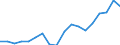 Country: Australia / Sex: Men / Age: 25 to 29 / Employment status: Dependent employment / Hour bands: 30 to 34 hours