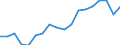 Country: Australia / Sex: Men / Age: 25 to 29 / Employment status: Dependent employment / Hour bands: 35 to 39 hours