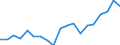 Country: Australia / Sex: Men / Age: 25 to 29 / Employment status: Total employment / Hour bands: 1 to 19 hours