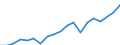 Country: Australia / Sex: Men / Age: 25 to 29 / Employment status: Total employment / Hour bands: 20 to 29 hours