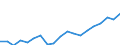 Country: Australia / Sex: Men / Age: 25 to 29 / Employment status: Total employment / Hour bands: 30 to 34 hours
