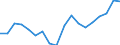 Country: Australia / Sex: Men / Age: 25 to 54 / Employment status: Dependent employment / Hour bands: 1 to 19 hours