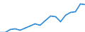 Country: Australia / Sex: Men / Age: 25 to 54 / Employment status: Dependent employment / Hour bands: 20 to 29 hours