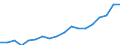 Country: Australia / Sex: Men / Age: 25 to 54 / Employment status: Dependent employment / Hour bands: 30 to 34 hours