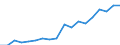Country: Australia / Sex: Men / Age: 25 to 54 / Employment status: Dependent employment / Hour bands: 35 to 39 hours