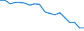 Country: Australia / Sex: Men / Age: 25 to 54 / Employment status: Dependent employment / Hour bands: 40 hours or more