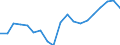 Country: Australia / Sex: Men / Age: 25 to 54 / Employment status: Total employment / Hour bands: 1 to 19 hours