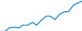 Country: Australia / Sex: Men / Age: 25 to 54 / Employment status: Total employment / Hour bands: 20 to 29 hours