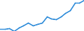 Country: Australia / Sex: Men / Age: 25 to 54 / Employment status: Total employment / Hour bands: 30 to 34 hours