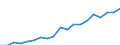 Country: Australia / Sex: Men / Age: 25 to 54 / Employment status: Total employment / Hour bands: 35 to 39 hours