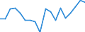 Country: Australia / Sex: Men / Age: 30 to 34 / Employment status: Dependent employment / Hour bands: 1 to 19 hours