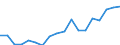 Country: Australia / Sex: Men / Age: 30 to 34 / Employment status: Dependent employment / Hour bands: 20 to 29 hours