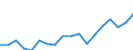 Country: Australia / Sex: Men / Age: 30 to 34 / Employment status: Dependent employment / Hour bands: 30 to 34 hours