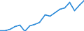 Country: Australia / Sex: Men / Age: 30 to 34 / Employment status: Dependent employment / Hour bands: 35 to 39 hours