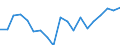 Country: Australia / Sex: Men / Age: 30 to 34 / Employment status: Total employment / Hour bands: 1 to 19 hours