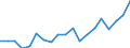 Country: Australia / Sex: Men / Age: 30 to 34 / Employment status: Total employment / Hour bands: 30 to 34 hours