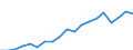 Country: Australia / Sex: Men / Age: 30 to 34 / Employment status: Total employment / Hour bands: 35 to 39 hours