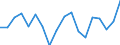 Country: Australia / Sex: Men / Age: 35 to 39 / Employment status: Dependent employment / Hour bands: 1 to 19 hours