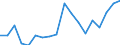 Country: Australia / Sex: Men / Age: 35 to 39 / Employment status: Dependent employment / Hour bands: 20 to 29 hours