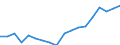 Country: Australia / Sex: Men / Age: 35 to 39 / Employment status: Dependent employment / Hour bands: 35 to 39 hours
