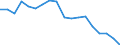 Country: Australia / Sex: Men / Age: 35 to 39 / Employment status: Dependent employment / Hour bands: 40 hours or more