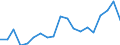 Country: Australia / Sex: Men / Age: 35 to 39 / Employment status: Total employment / Hour bands: 20 to 29 hours