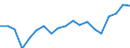 Country: Australia / Sex: Men / Age: 35 to 39 / Employment status: Total employment / Hour bands: 30 to 34 hours