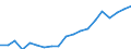 Country: Australia / Sex: Men / Age: 35 to 39 / Employment status: Total employment / Hour bands: 35 to 39 hours