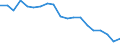 Country: Australia / Sex: Men / Age: 35 to 39 / Employment status: Total employment / Hour bands: 40 hours or more