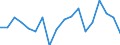 Country: Australia / Sex: Men / Age: 40 to 44 / Employment status: Dependent employment / Hour bands: 1 to 19 hours