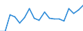Country: Australia / Sex: Men / Age: 40 to 44 / Employment status: Dependent employment / Hour bands: 20 to 29 hours