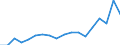Country: Australia / Sex: Men / Age: 40 to 44 / Employment status: Dependent employment / Hour bands: 30 to 34 hours