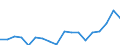 Country: Australia / Sex: Men / Age: 40 to 44 / Employment status: Dependent employment / Hour bands: 35 to 39 hours