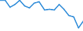 Country: Australia / Sex: Men / Age: 40 to 44 / Employment status: Dependent employment / Hour bands: 40 hours or more