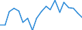 Country: Australia / Sex: Men / Age: 40 to 44 / Employment status: Total employment / Hour bands: 1 to 19 hours
