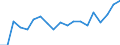 Country: Australia / Sex: Men / Age: 40 to 44 / Employment status: Total employment / Hour bands: 20 to 29 hours