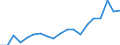 Country: Australia / Sex: Men / Age: 40 to 44 / Employment status: Total employment / Hour bands: 30 to 34 hours