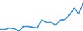 Country: Australia / Sex: Men / Age: 40 to 44 / Employment status: Total employment / Hour bands: 35 to 39 hours