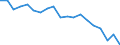 Country: Australia / Sex: Men / Age: 40 to 44 / Employment status: Total employment / Hour bands: 40 hours or more