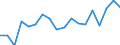 Country: Australia / Sex: Men / Age: 45 to 49 / Employment status: Dependent employment / Hour bands: 20 to 29 hours