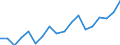 Country: Australia / Sex: Men / Age: 45 to 49 / Employment status: Dependent employment / Hour bands: 30 to 34 hours