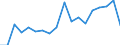 Country: Australia / Sex: Men / Age: 45 to 49 / Employment status: Dependent employment / Hour bands: 35 to 39 hours